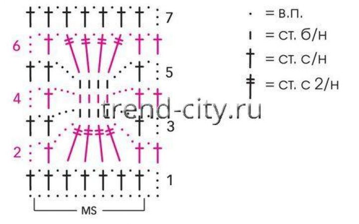Сарафан крючком из пряжи секционного крашения