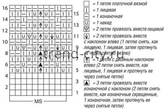 Жакет спицами с диагональными полочками