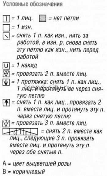 Женское платье спицами с узором листья