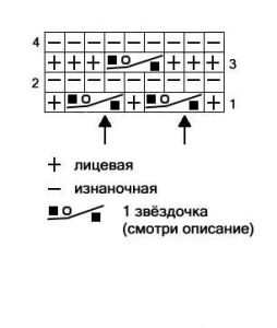 Простой узор спицами - Звездочка