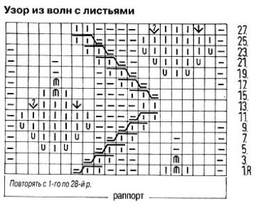Рельефный узор спицами из волн с листьями