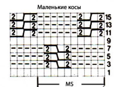 Рельефный узор спицами маленькие косы