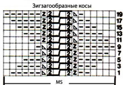 Рельефный узор спицами зигзагообразные косы