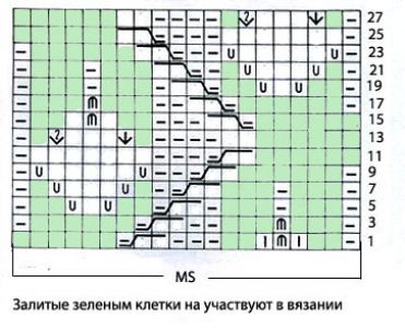 Рельефный узор спицами волны с листьями