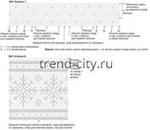 Жакет спицами со снежинками