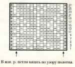 Рельефный узор спицами № 48