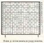 Плотный узор спицами № 51