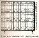 Рельефный узор спицами № 53