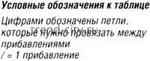 Полосатое платье спицами-баллон