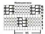 Рельефный узор спицами маленькие косы
