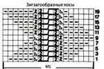 Рельефный узор спицами зигзагообразные косы